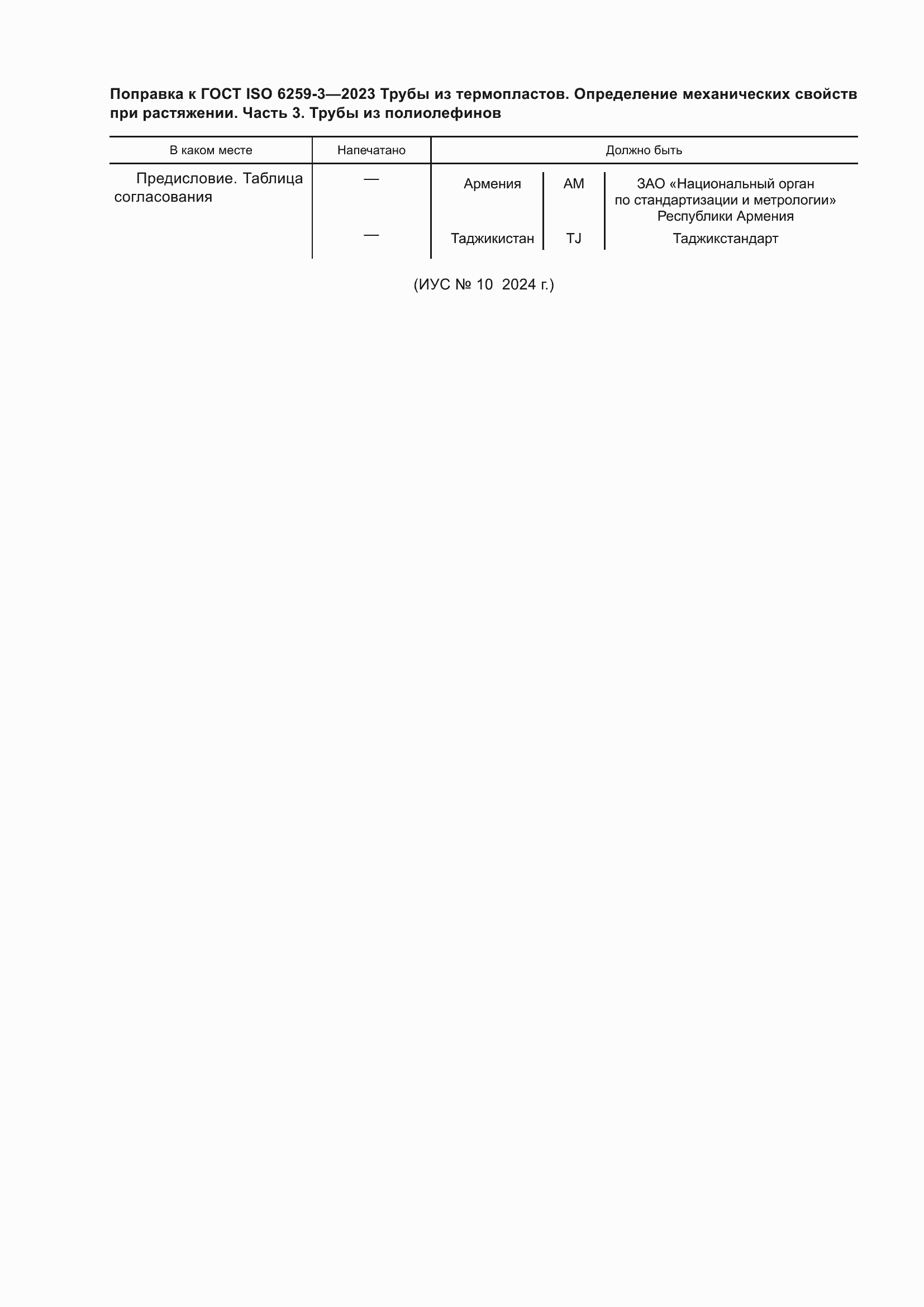 Приложение №1