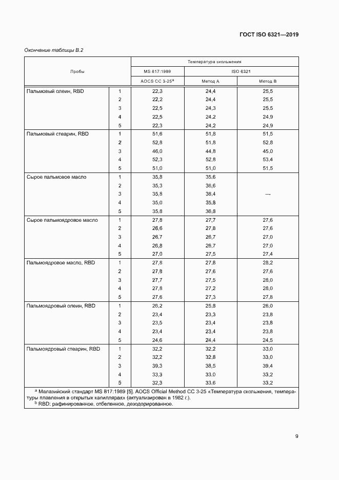 Страница 14 ГОСТ ISO 6321-2019