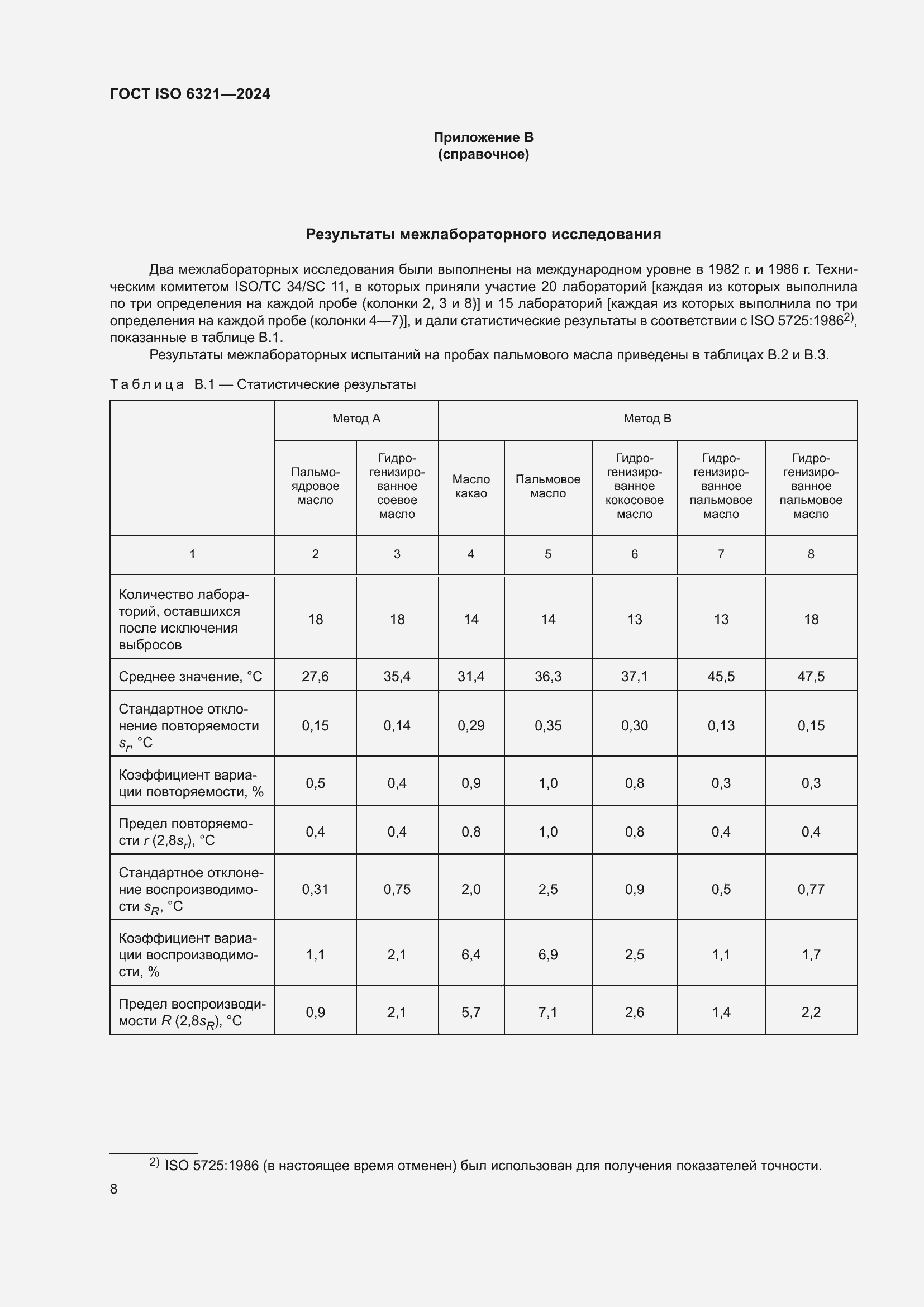 Страница 12 ГОСТ ISO 6321-2024