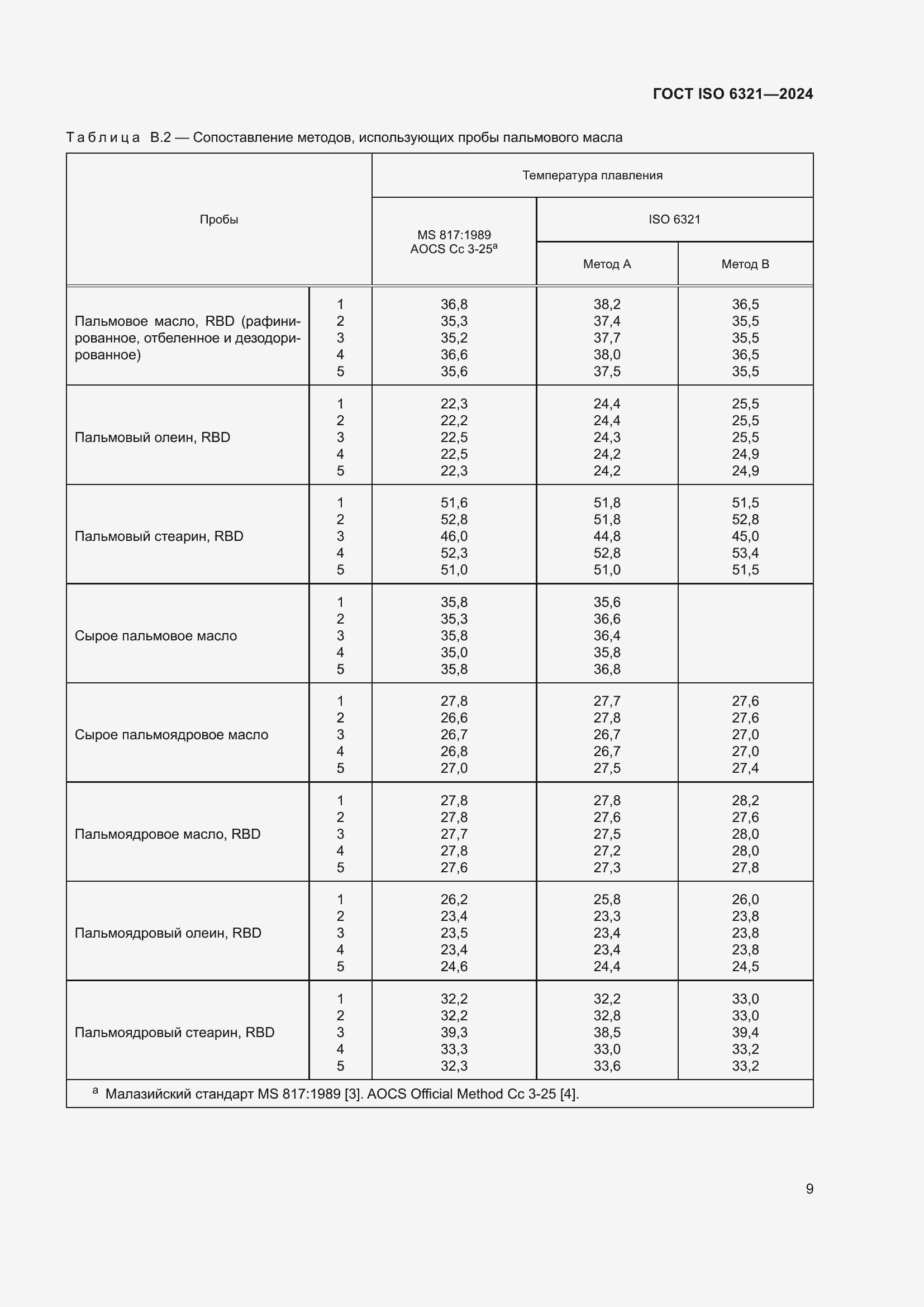 Страница 13 ГОСТ ISO 6321-2024