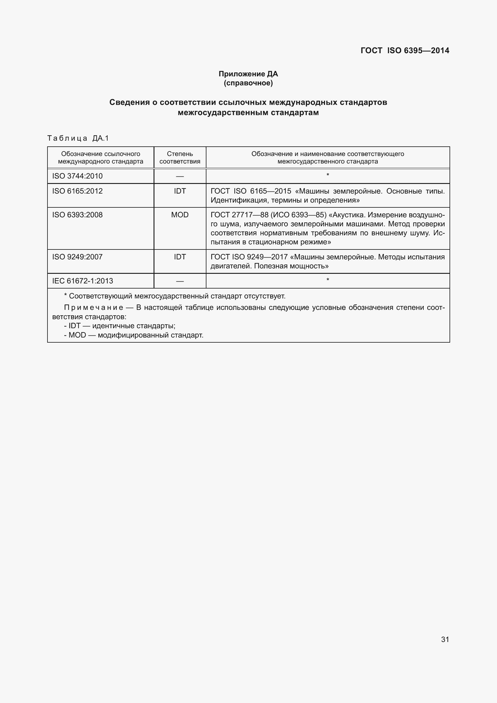 Страница 37 ГОСТ ISO 6395-2014