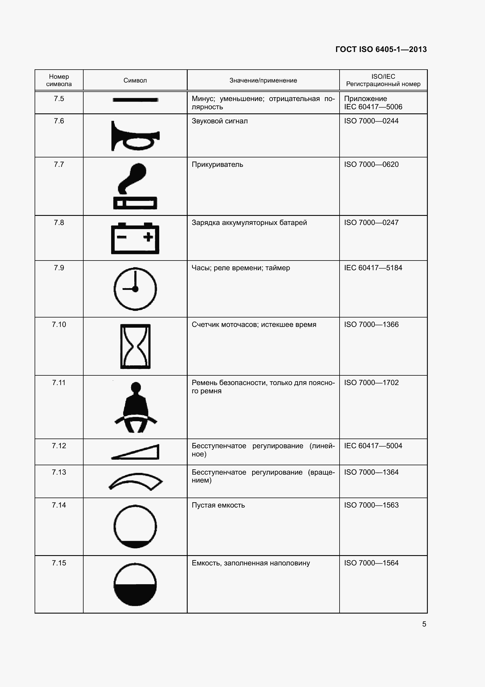 Страница 10 ГОСТ ISO 6405-1-2013