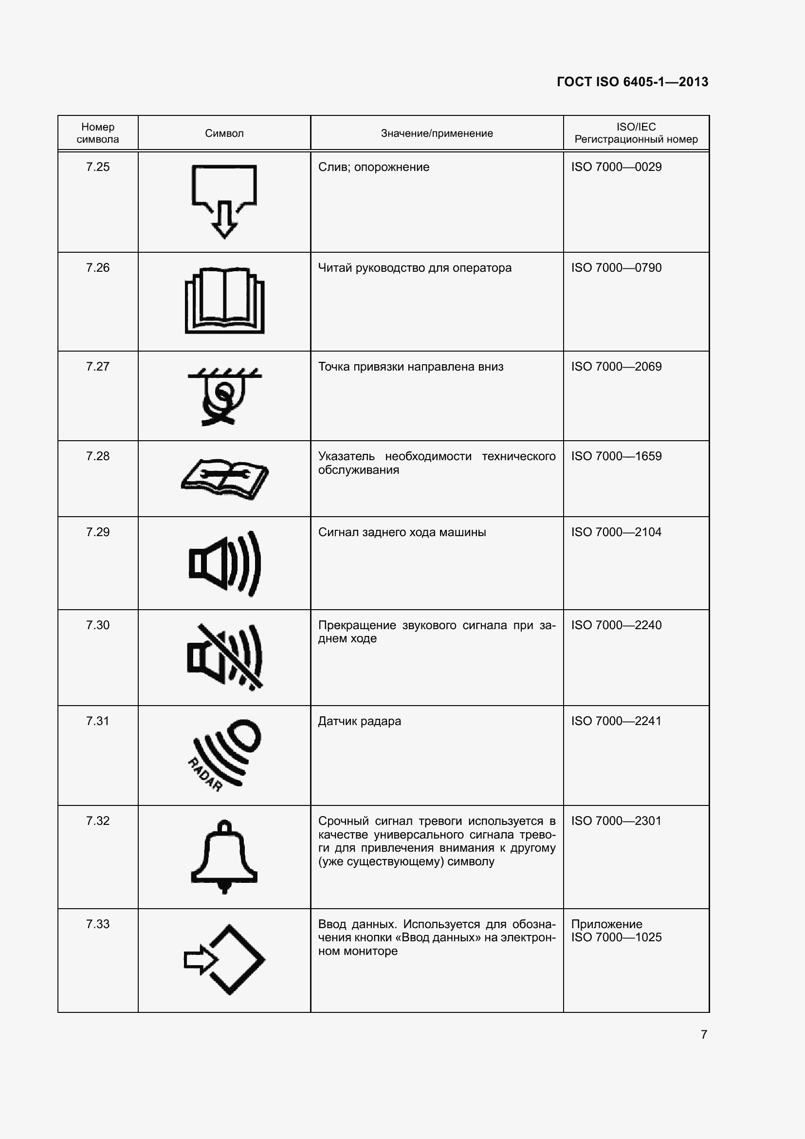 Страница 12 ГОСТ ISO 6405-1-2013