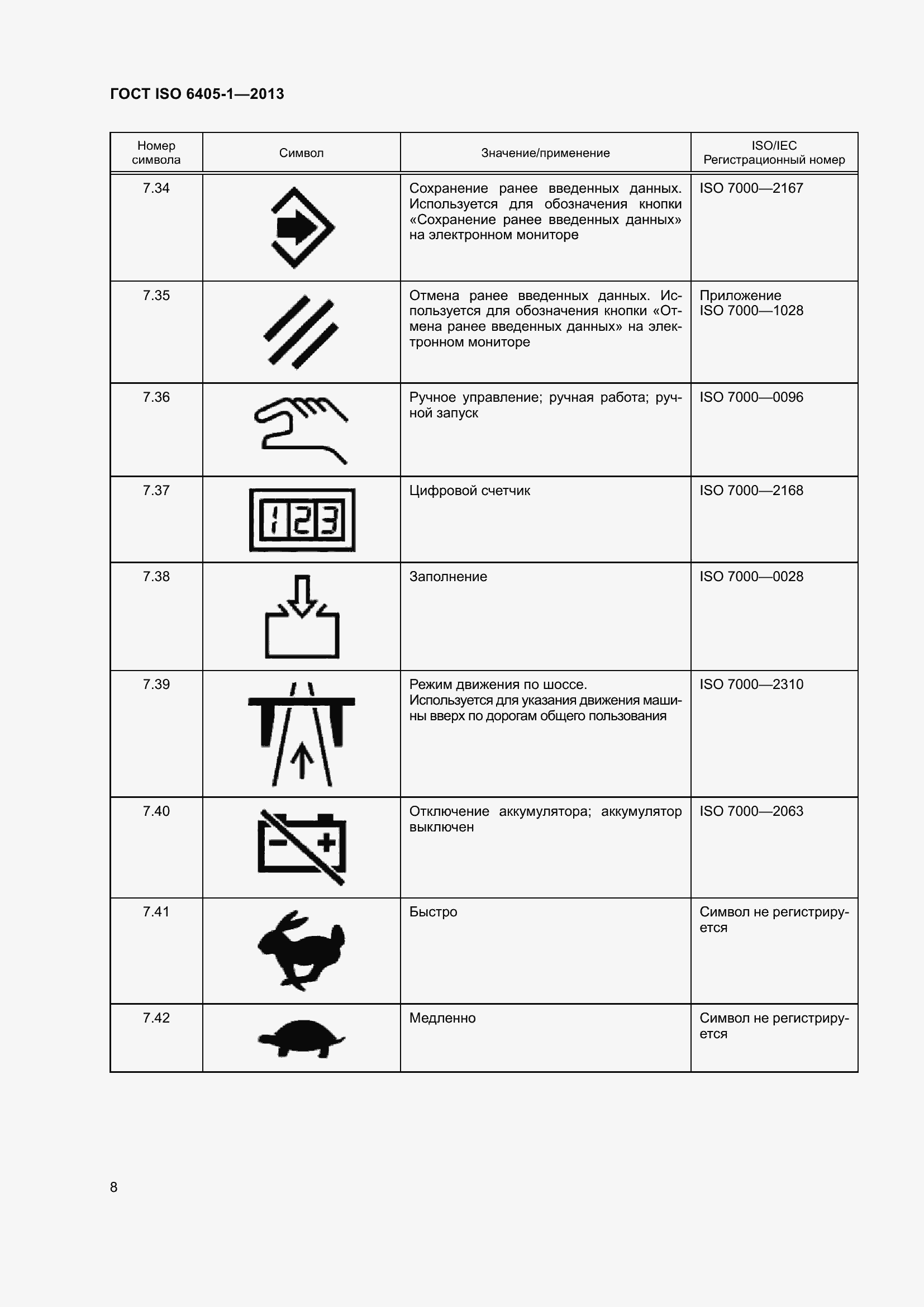 Страница 13 ГОСТ ISO 6405-1-2013