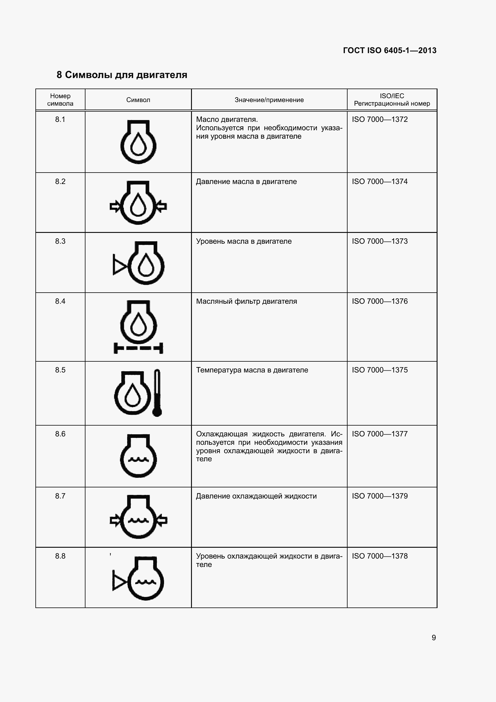 Страница 14 ГОСТ ISO 6405-1-2013
