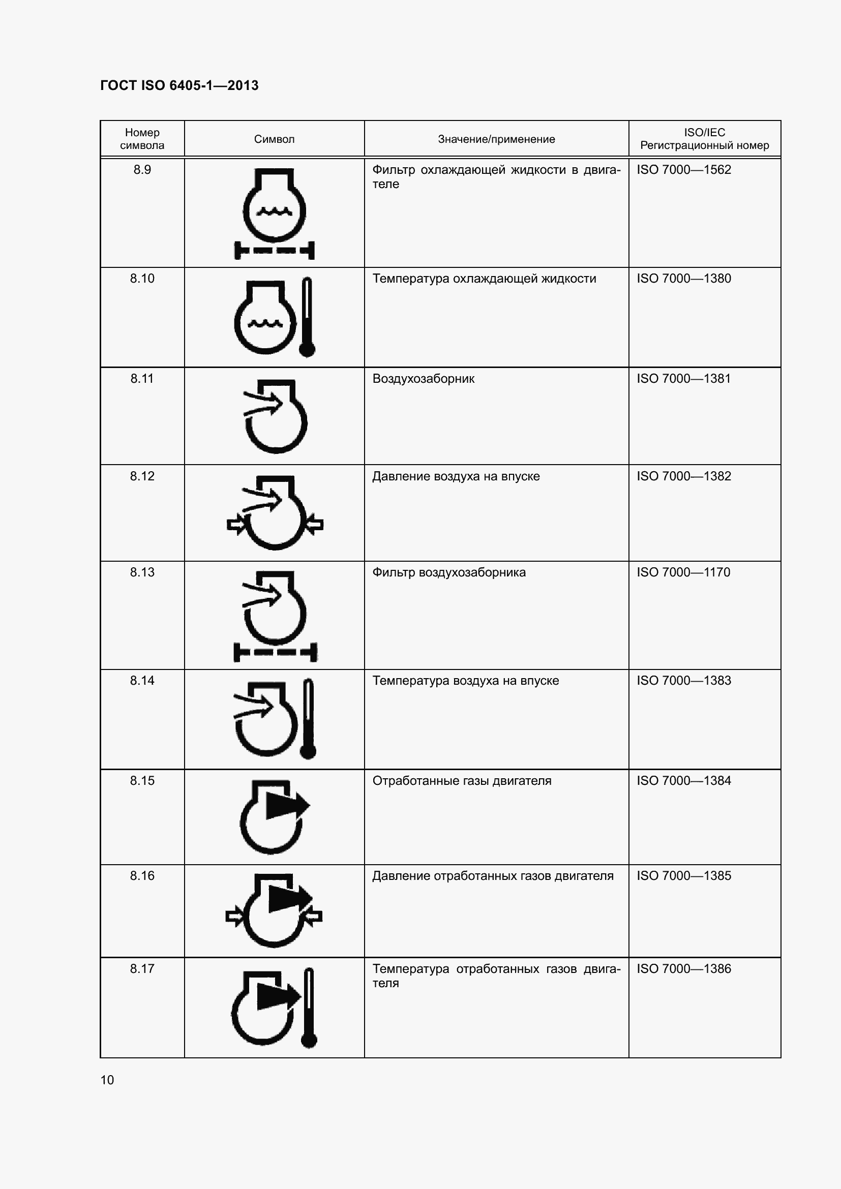 Страница 15 ГОСТ ISO 6405-1-2013