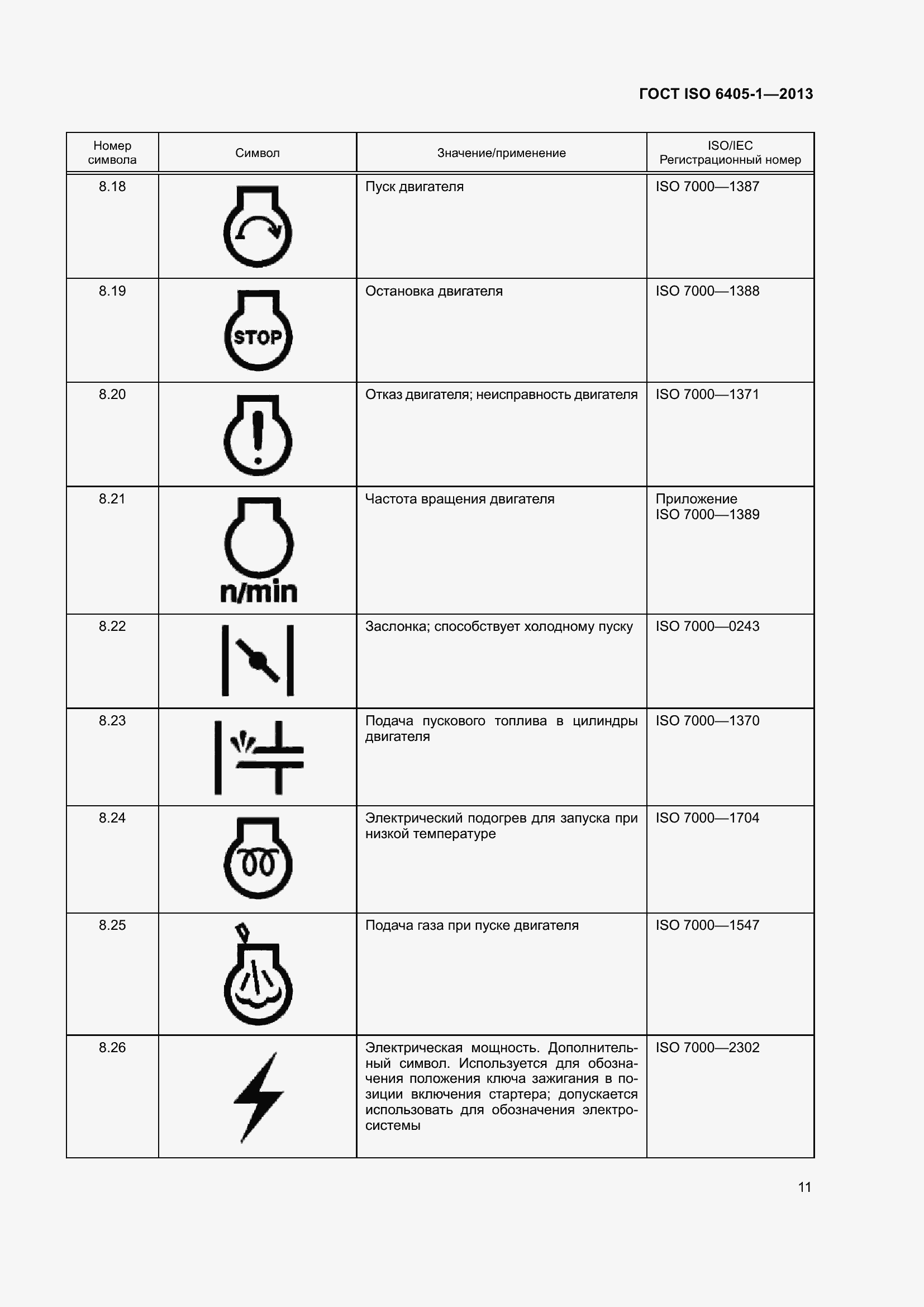 Страница 16 ГОСТ ISO 6405-1-2013