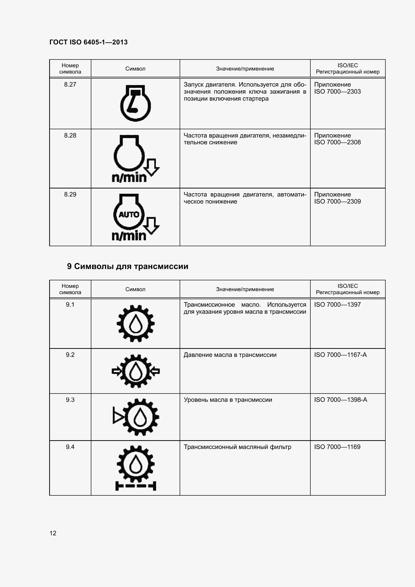 Страница 17 ГОСТ ISO 6405-1-2013