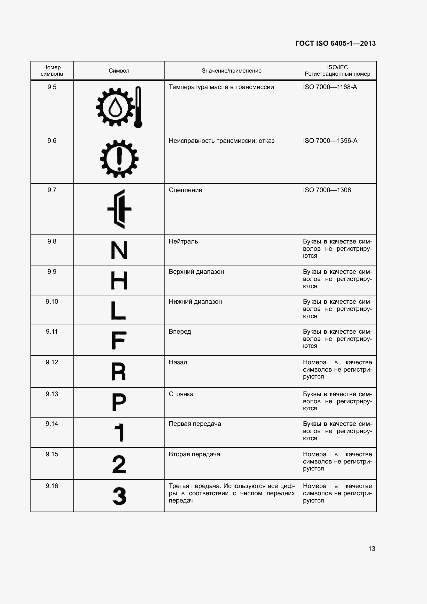 Страница 18 ГОСТ ISO 6405-1-2013