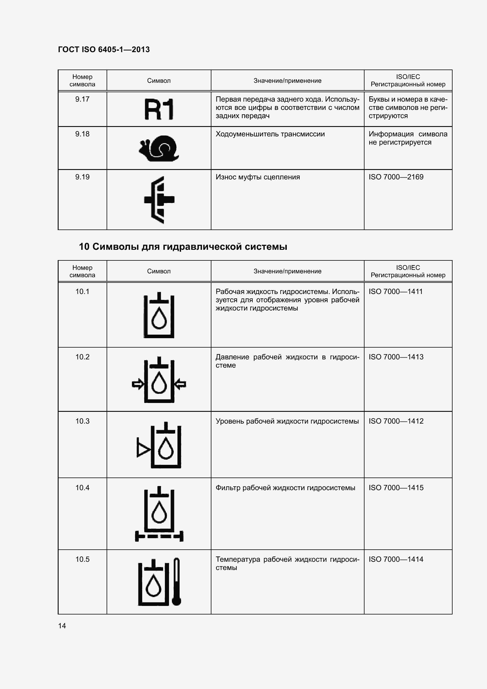 Страница 19 ГОСТ ISO 6405-1-2013