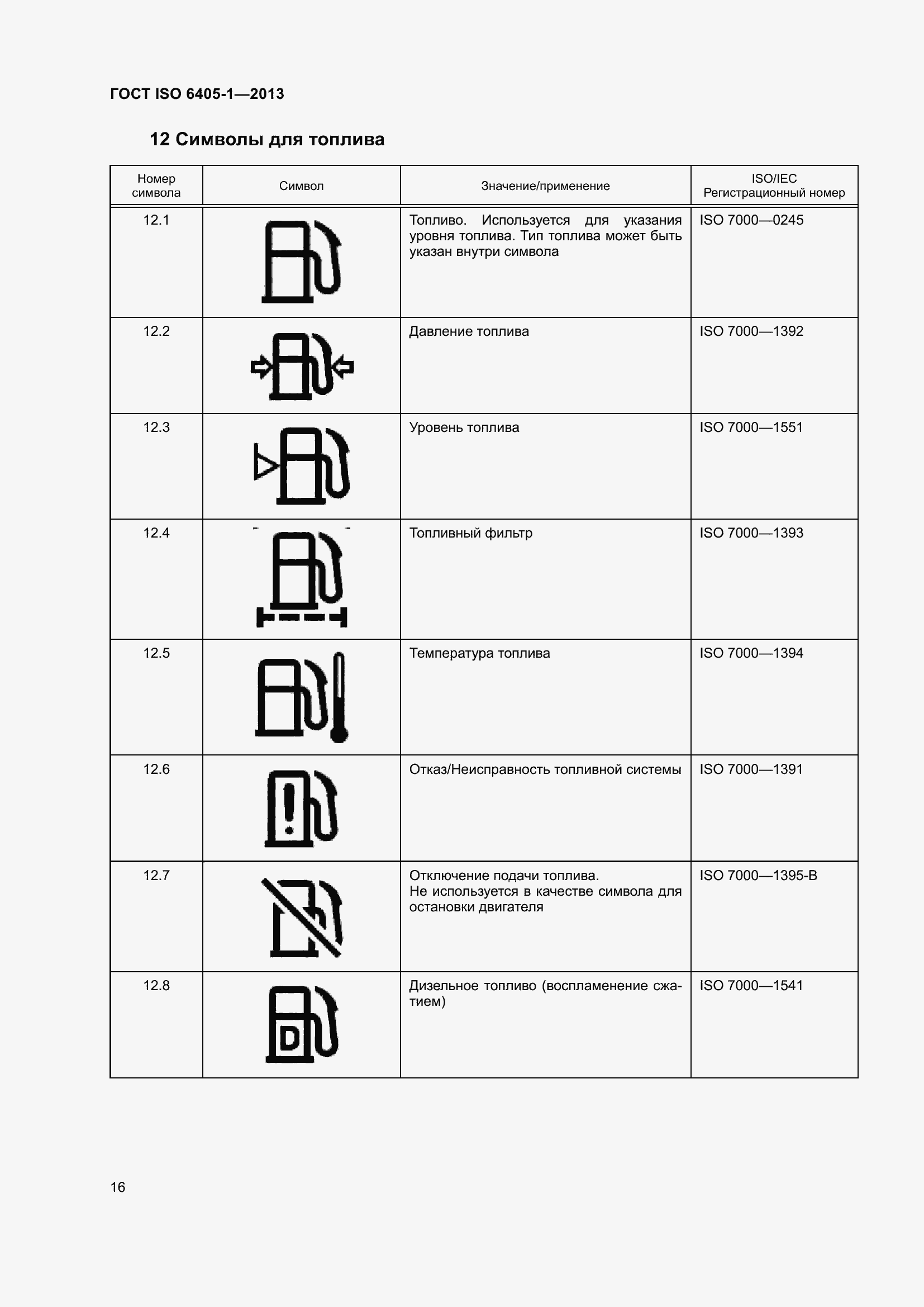 Страница 21 ГОСТ ISO 6405-1-2013