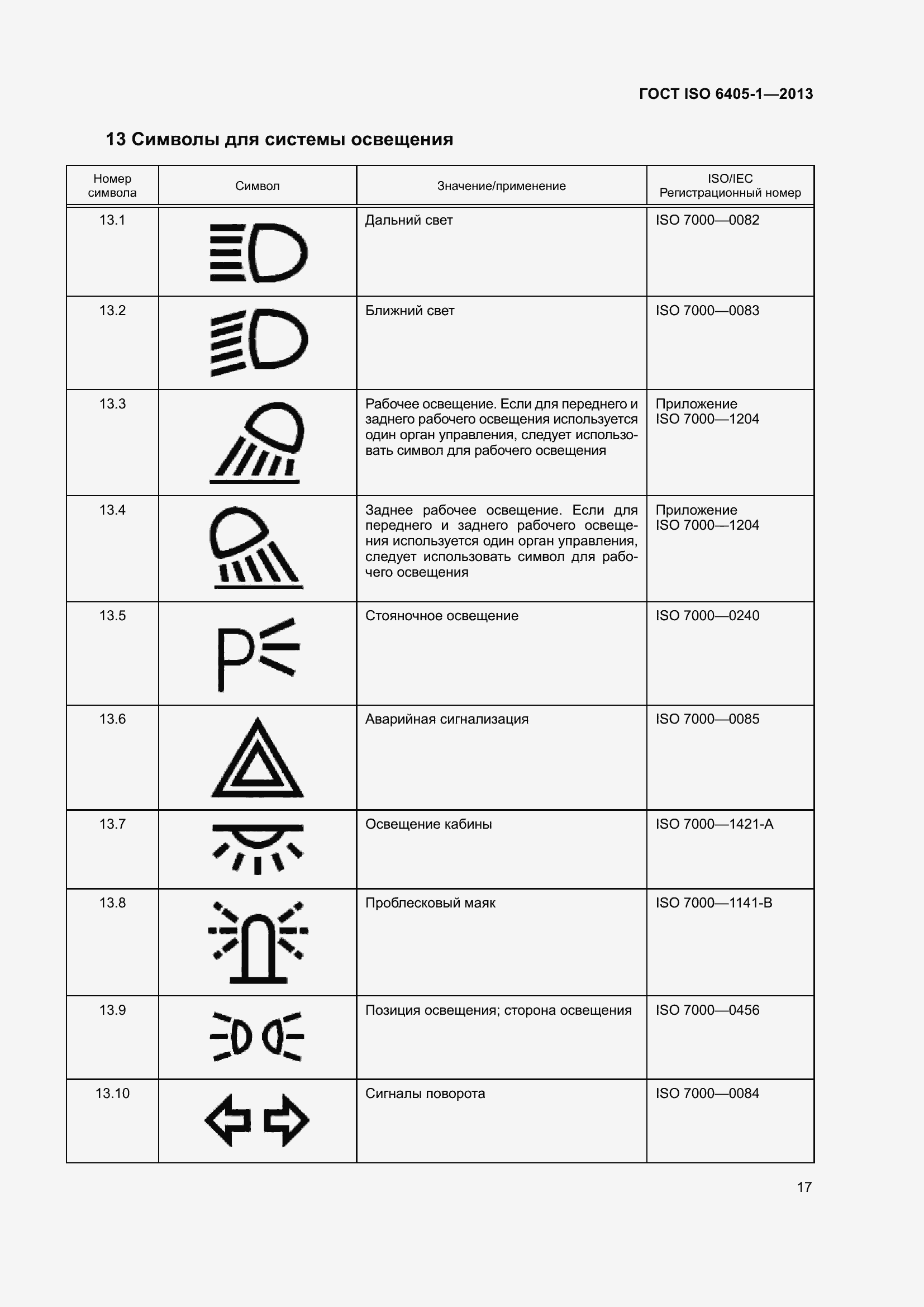 Страница 22 ГОСТ ISO 6405-1-2013