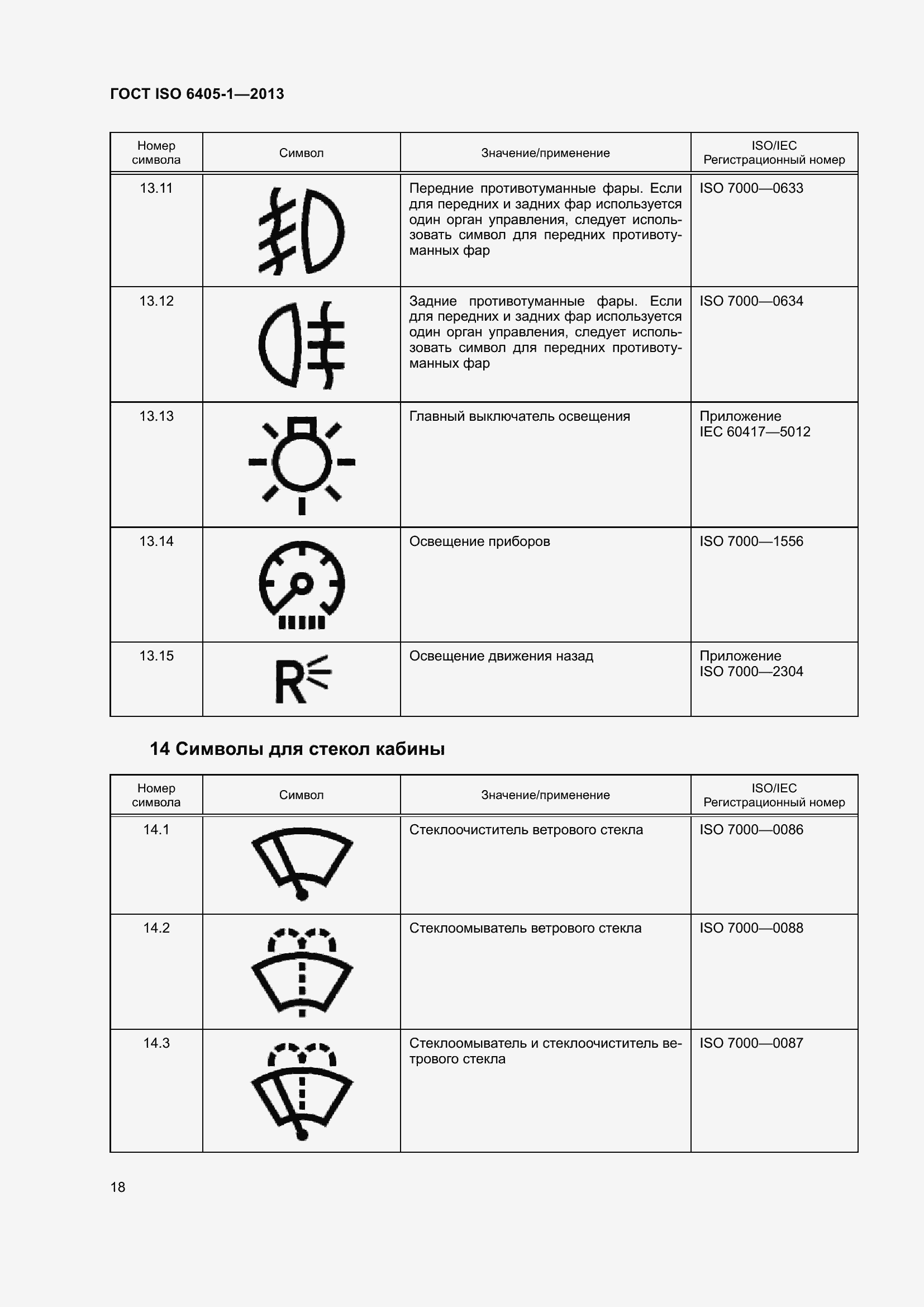 Страница 23 ГОСТ ISO 6405-1-2013