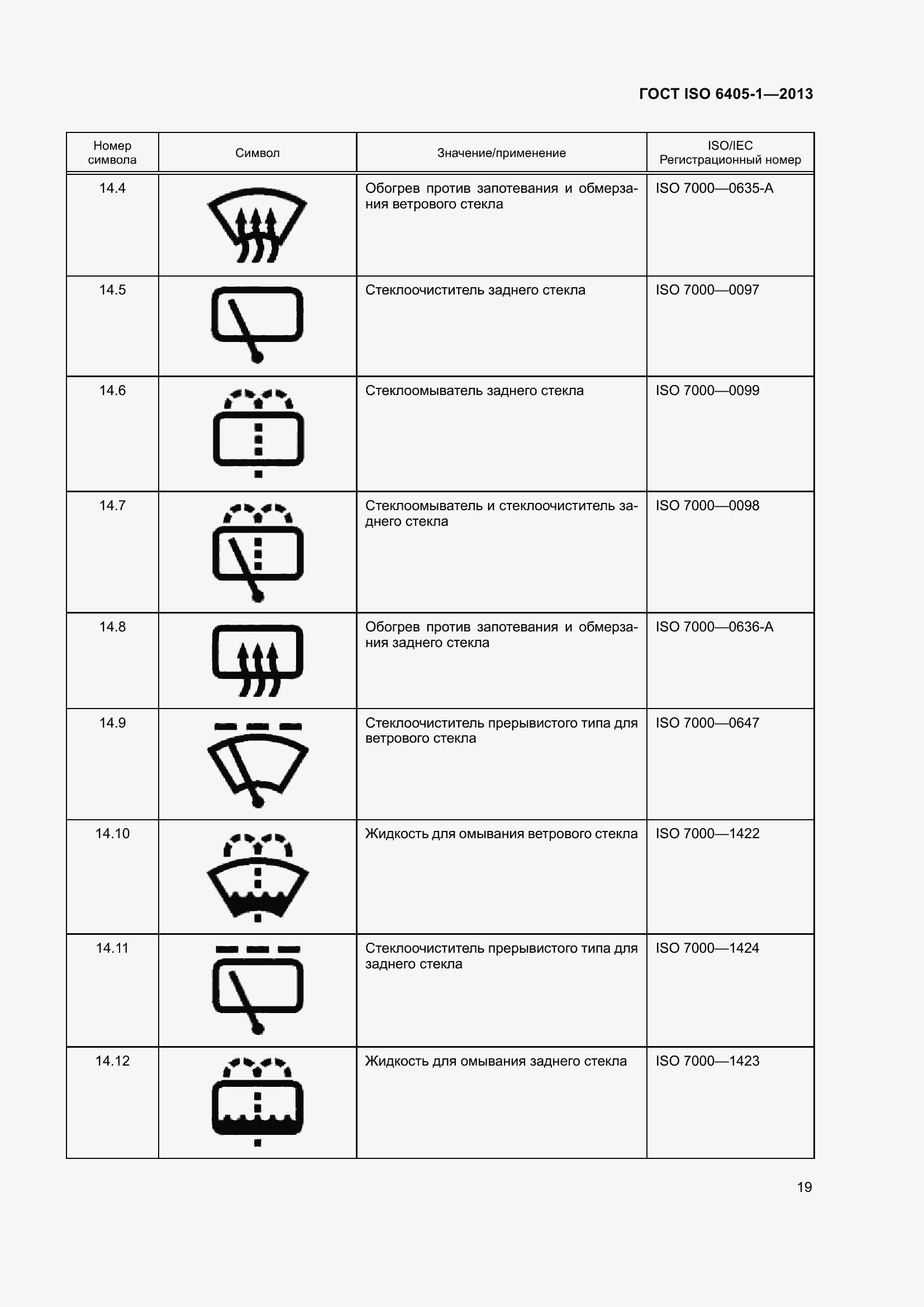Страница 24 ГОСТ ISO 6405-1-2013