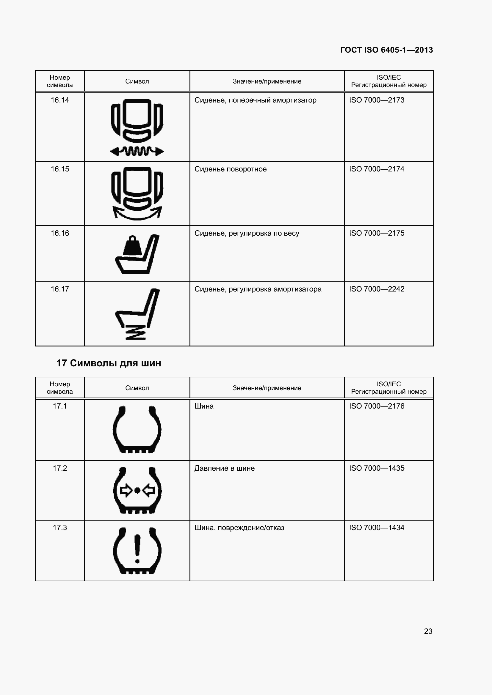 Страница 28 ГОСТ ISO 6405-1-2013