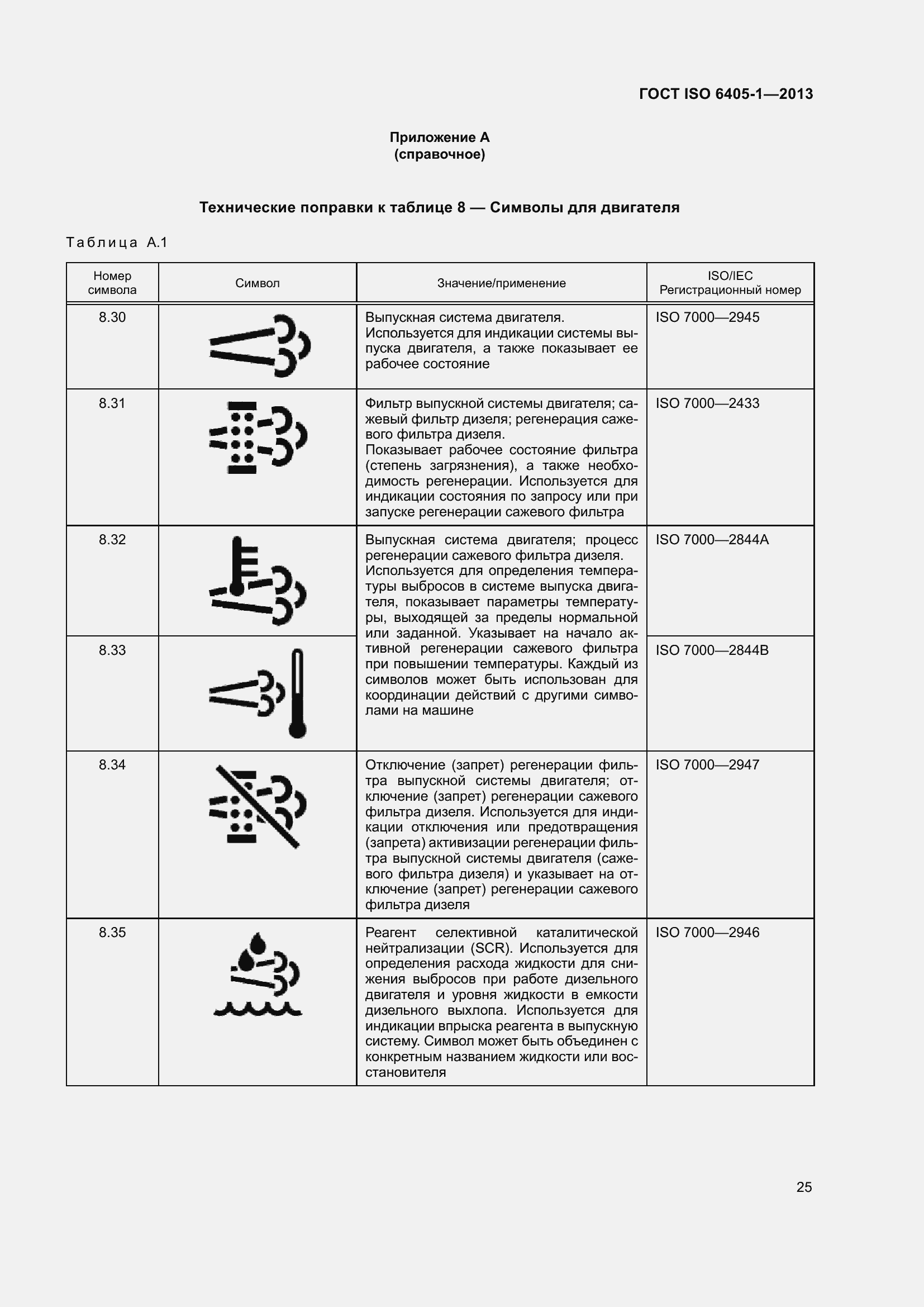 Страница 30 ГОСТ ISO 6405-1-2013