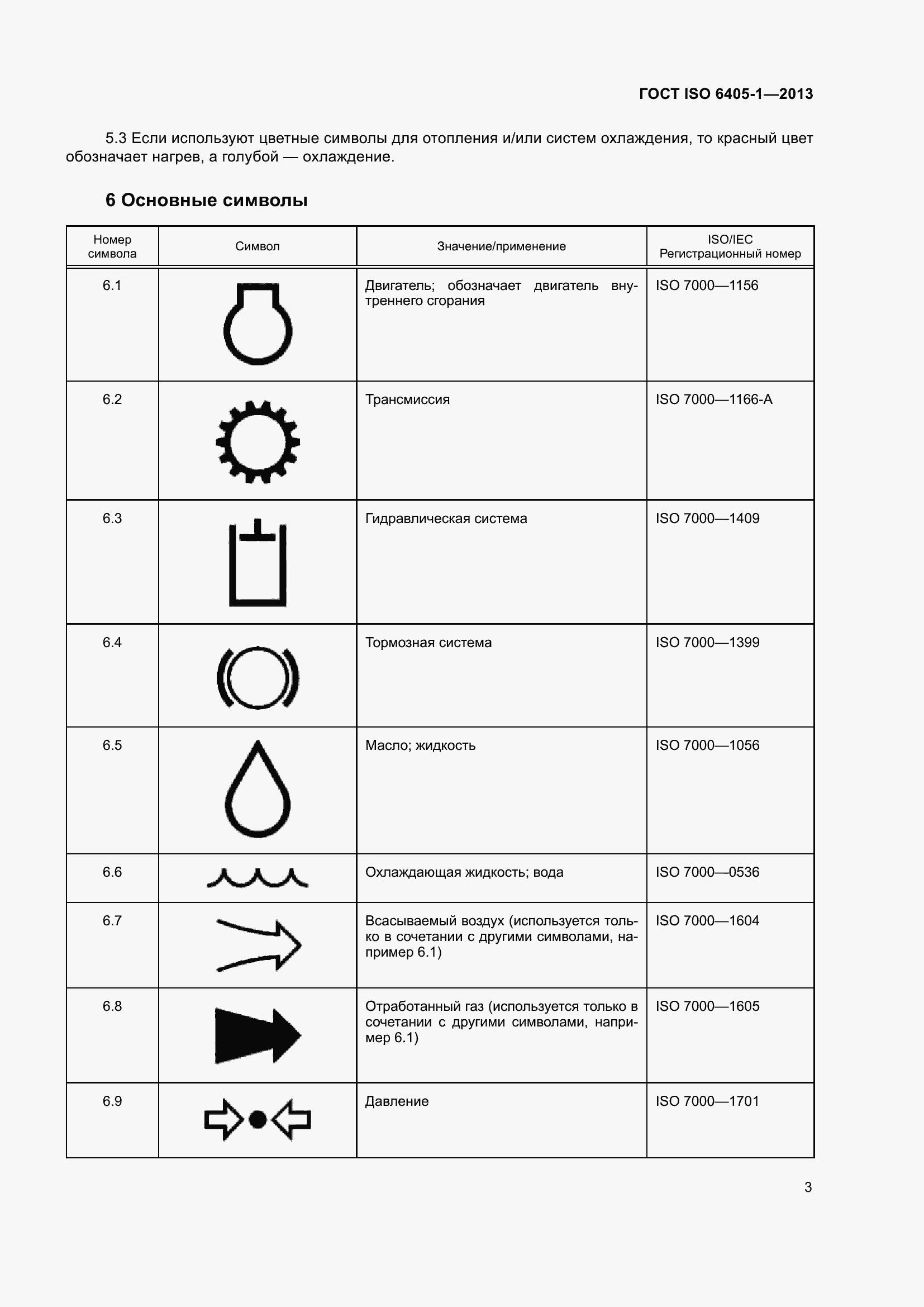 Страница 8 ГОСТ ISO 6405-1-2013