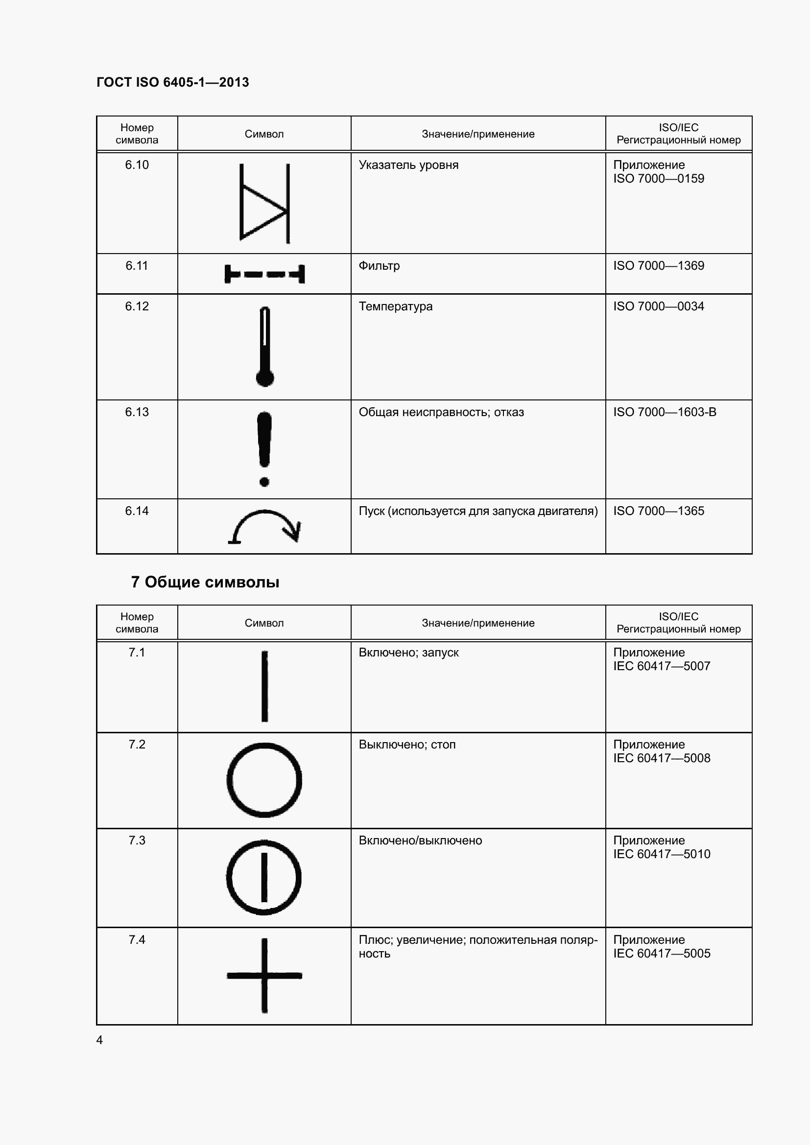 Страница 9 ГОСТ ISO 6405-1-2013