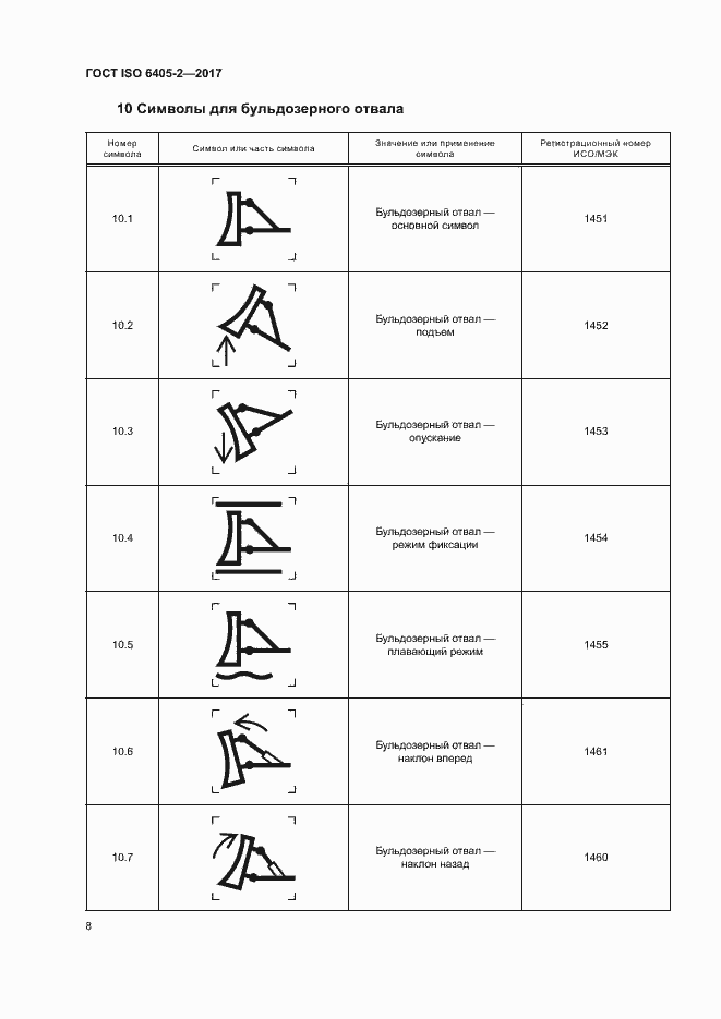 Страница 12 ГОСТ ISO 6405-2-2017