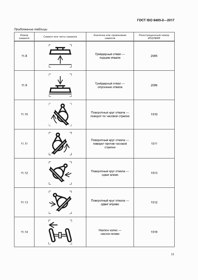 Страница 15 ГОСТ ISO 6405-2-2017