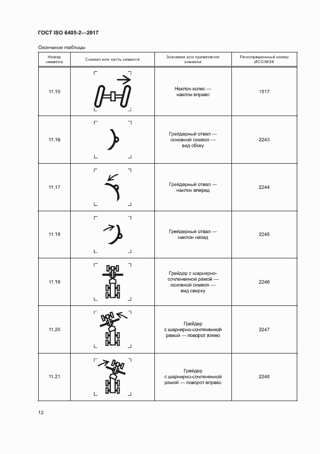 Страница 16 ГОСТ ISO 6405-2-2017