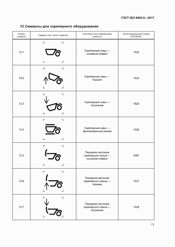 Страница 17 ГОСТ ISO 6405-2-2017
