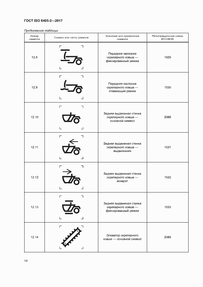 Страница 18 ГОСТ ISO 6405-2-2017