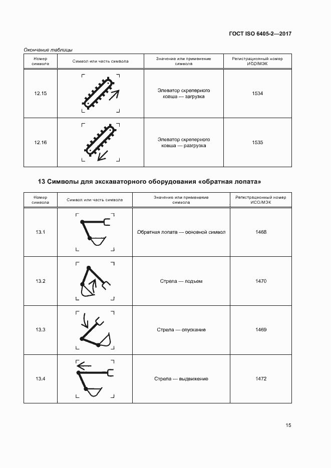 Страница 19 ГОСТ ISO 6405-2-2017