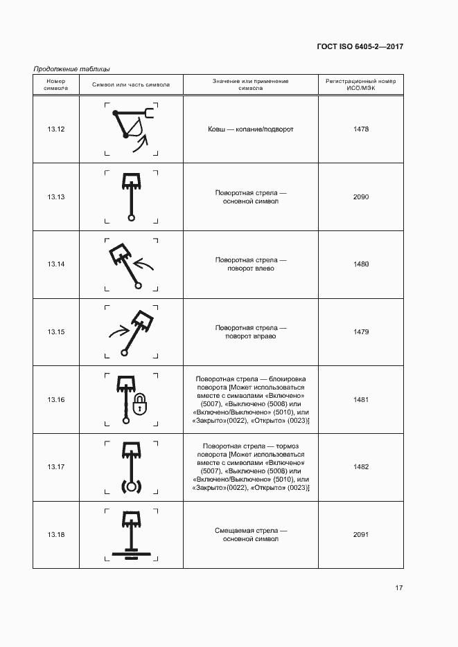 Страница 21 ГОСТ ISO 6405-2-2017