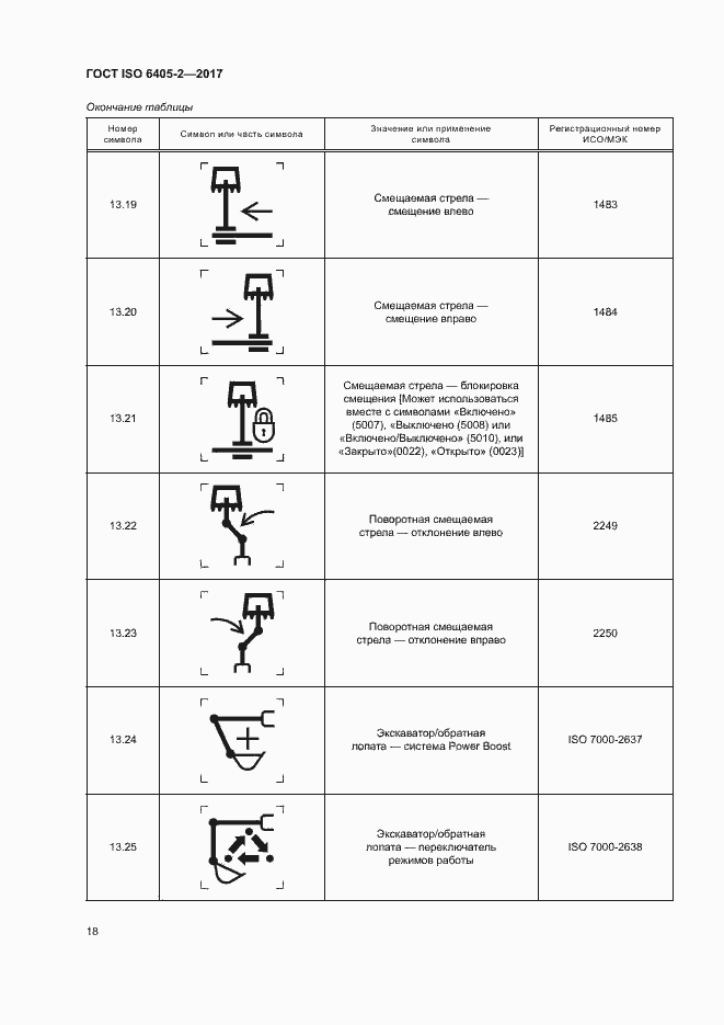 Страница 22 ГОСТ ISO 6405-2-2017