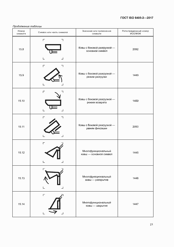 Страница 25 ГОСТ ISO 6405-2-2017