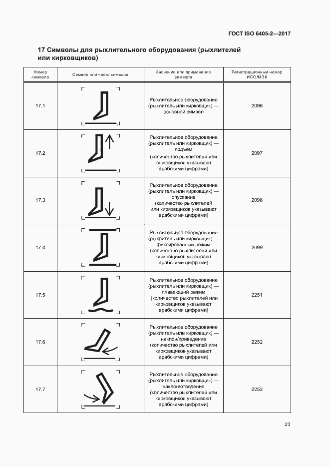 Страница 27 ГОСТ ISO 6405-2-2017