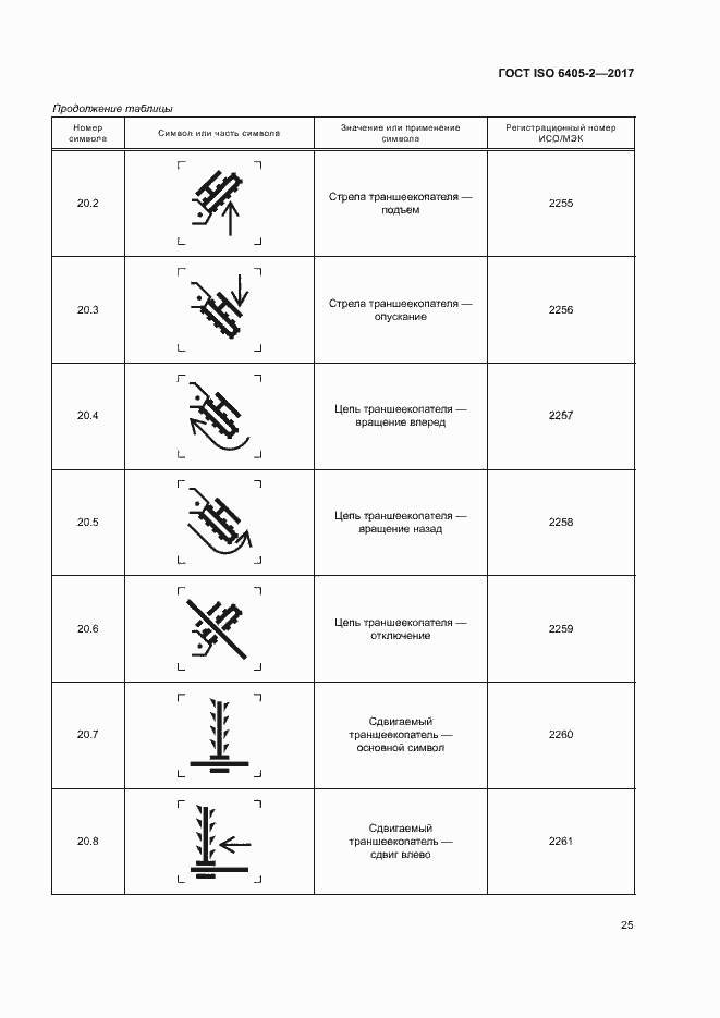 Страница 29 ГОСТ ISO 6405-2-2017