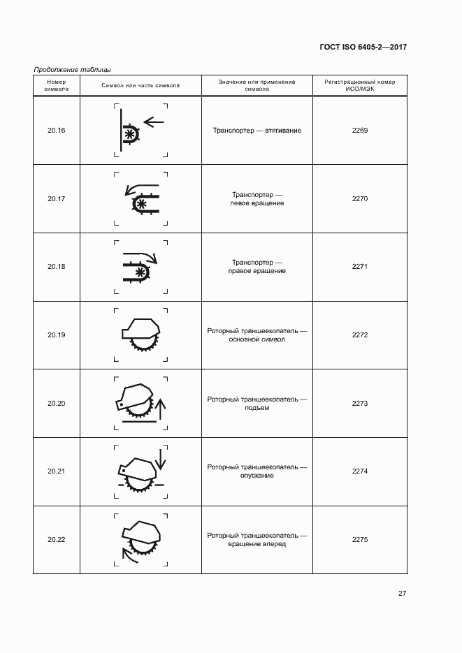Страница 31 ГОСТ ISO 6405-2-2017