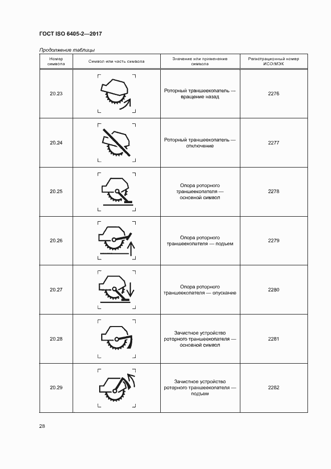 Страница 32 ГОСТ ISO 6405-2-2017
