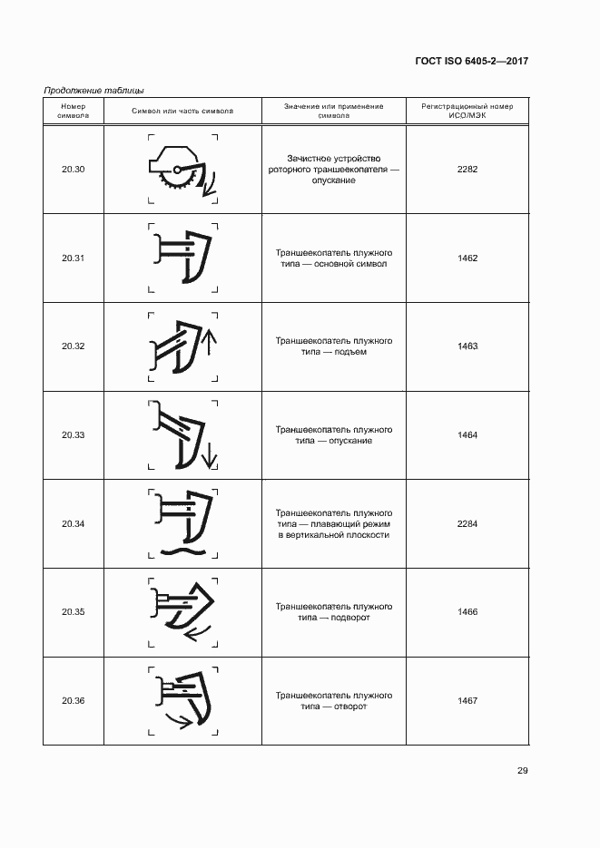 Страница 33 ГОСТ ISO 6405-2-2017