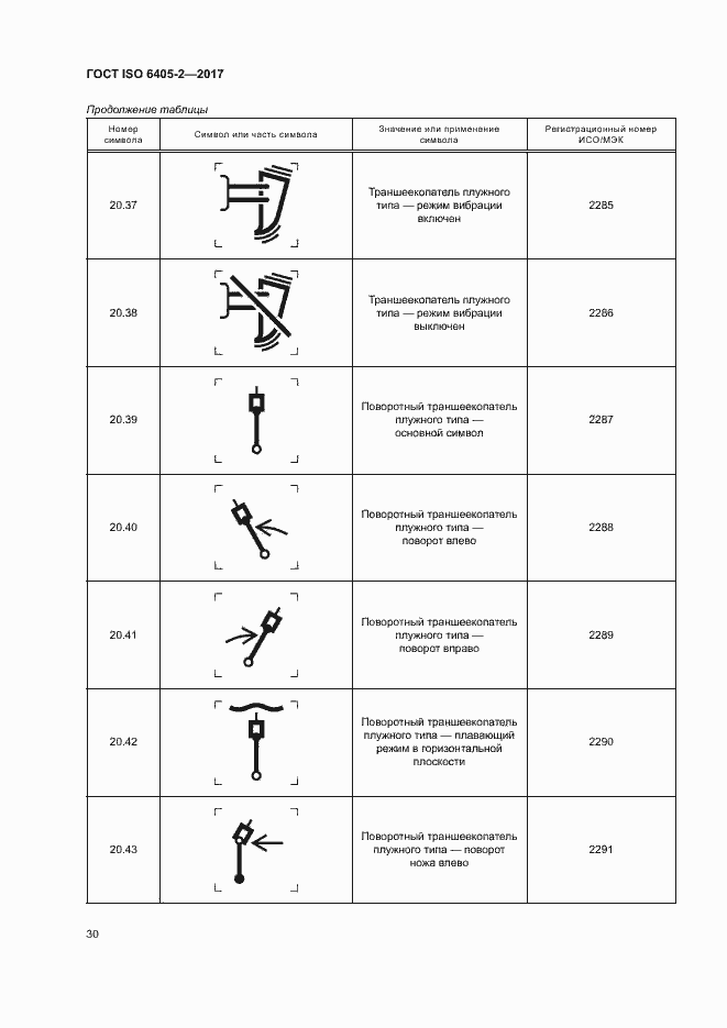 Страница 34 ГОСТ ISO 6405-2-2017