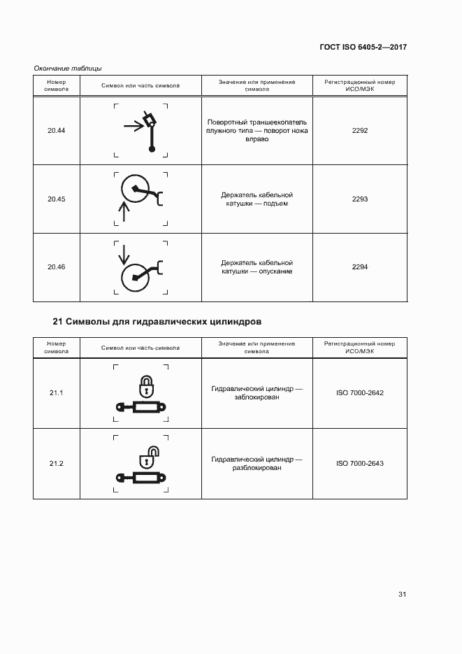 Страница 35 ГОСТ ISO 6405-2-2017