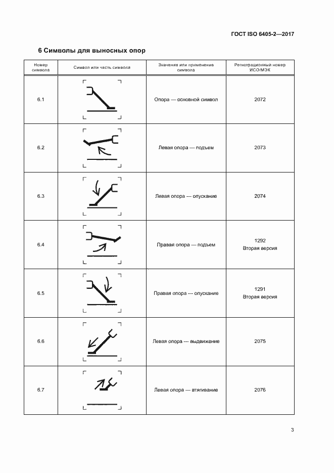 Страница 7 ГОСТ ISO 6405-2-2017