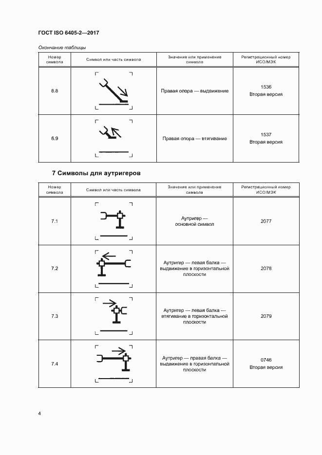 Страница 8 ГОСТ ISO 6405-2-2017