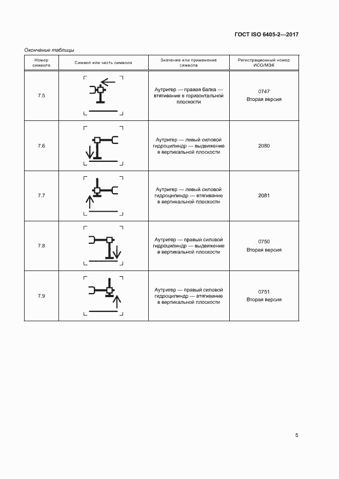 Страница 9 ГОСТ ISO 6405-2-2017