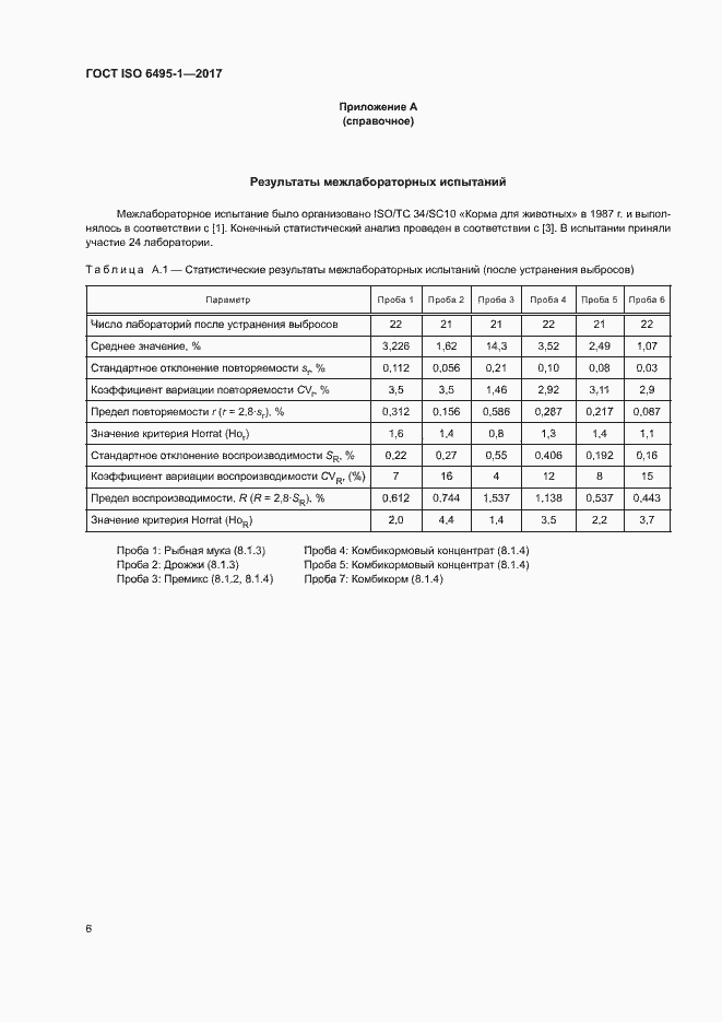 Страница 9 ГОСТ ISO 6495-1-2017