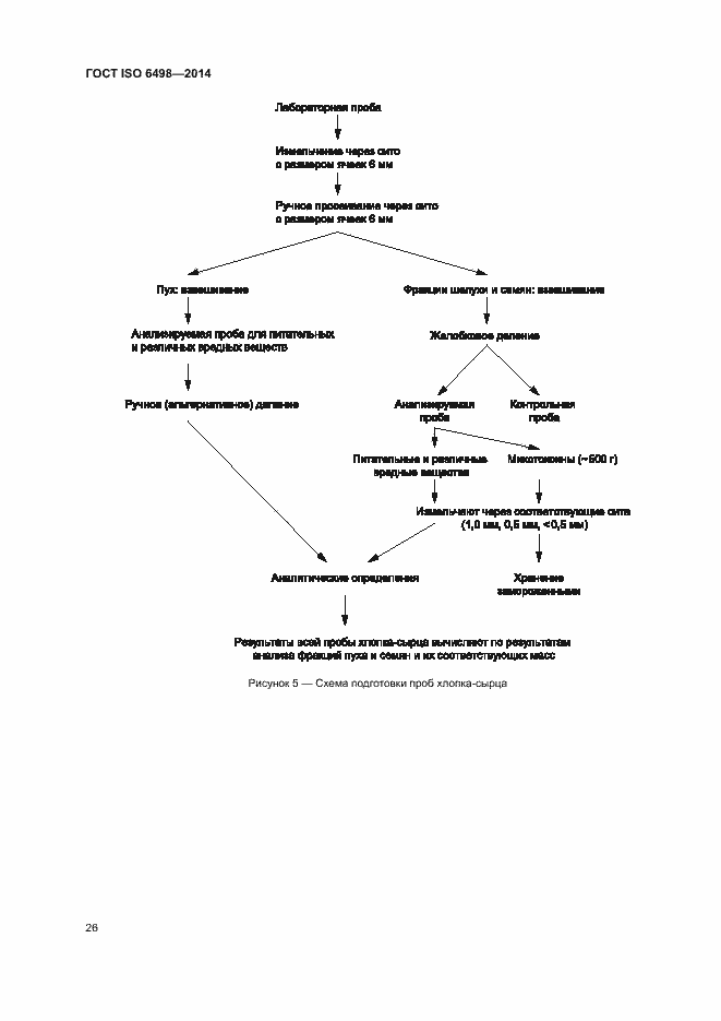 Страница 30 ГОСТ ISO 6498-2014