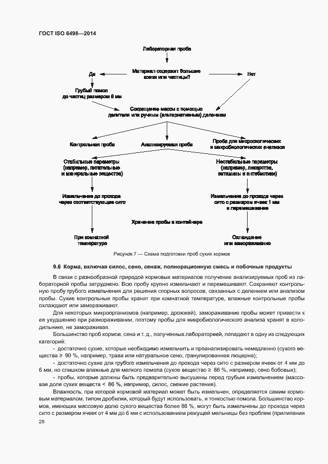 Страница 32 ГОСТ ISO 6498-2014