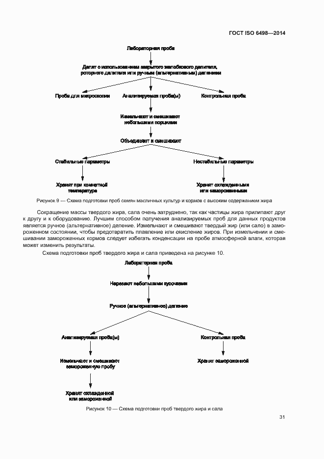Страница 35 ГОСТ ISO 6498-2014