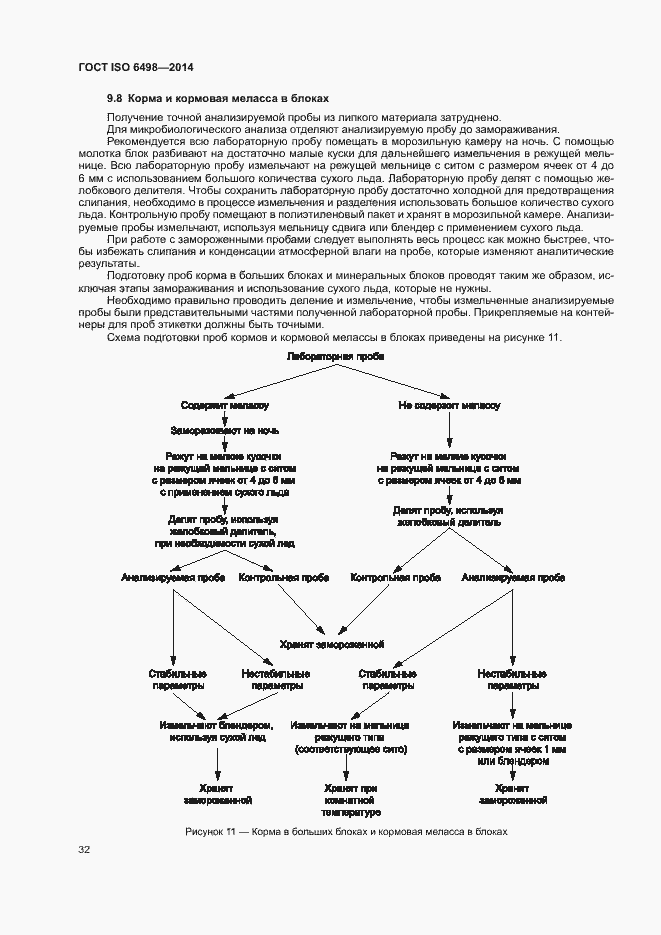Страница 36 ГОСТ ISO 6498-2014