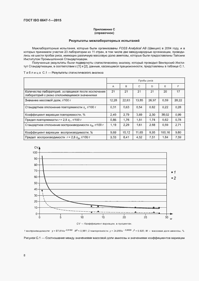 Страница 12 ГОСТ ISO 6647-1-2015