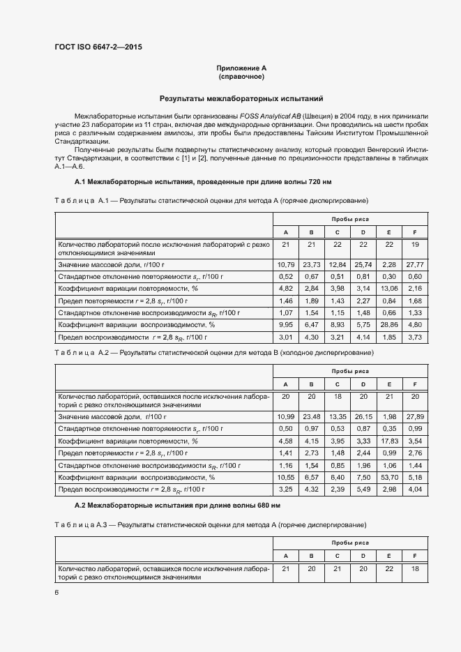 Страница 10 ГОСТ ISO 6647-2-2015