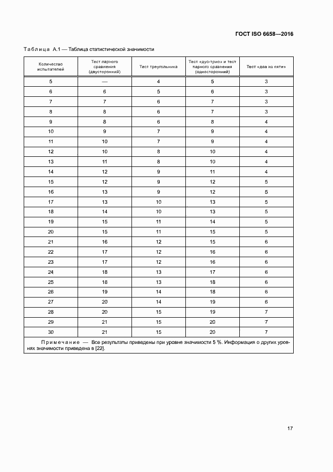 Страница 22 ГОСТ ISO 6658-2016