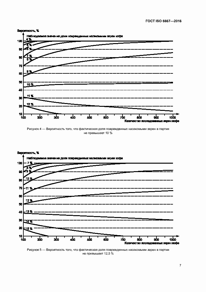 Страница 12 ГОСТ ISO 6667-2016